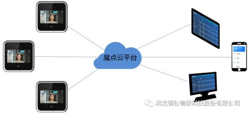 助推河北鋼谷數(shù)字化轉型 數(shù)據(jù)支撐部上線智能門鎖系統(tǒng)