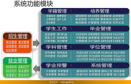 研究生教育管理系統