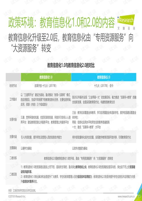 教育信息化行業(yè)報(bào)告代碼類 其它代碼類資源 csdn下載